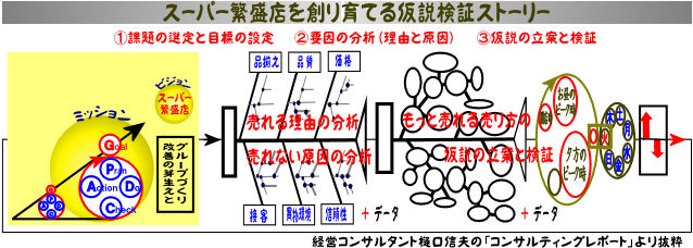 ؃Xg[[